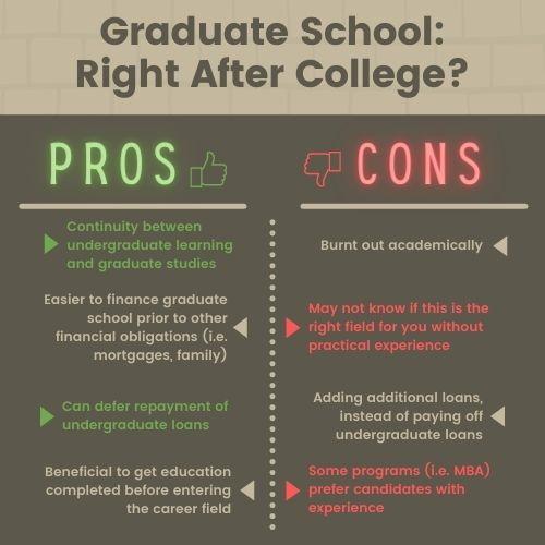 Grad school right after college. Pros: continuity of learning; easier to finance before addition of other financial obligations; can defer undergrad loans; completing education before entering career field. Cons: burnout; uncertainty of it’s the right field for you; adding more loans; some programs prefer candidates with experience.