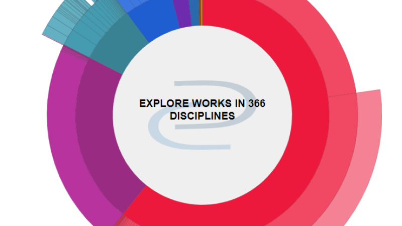 Visual representation of digital research in Lux with the words, "Explore works in 366 disciplines."