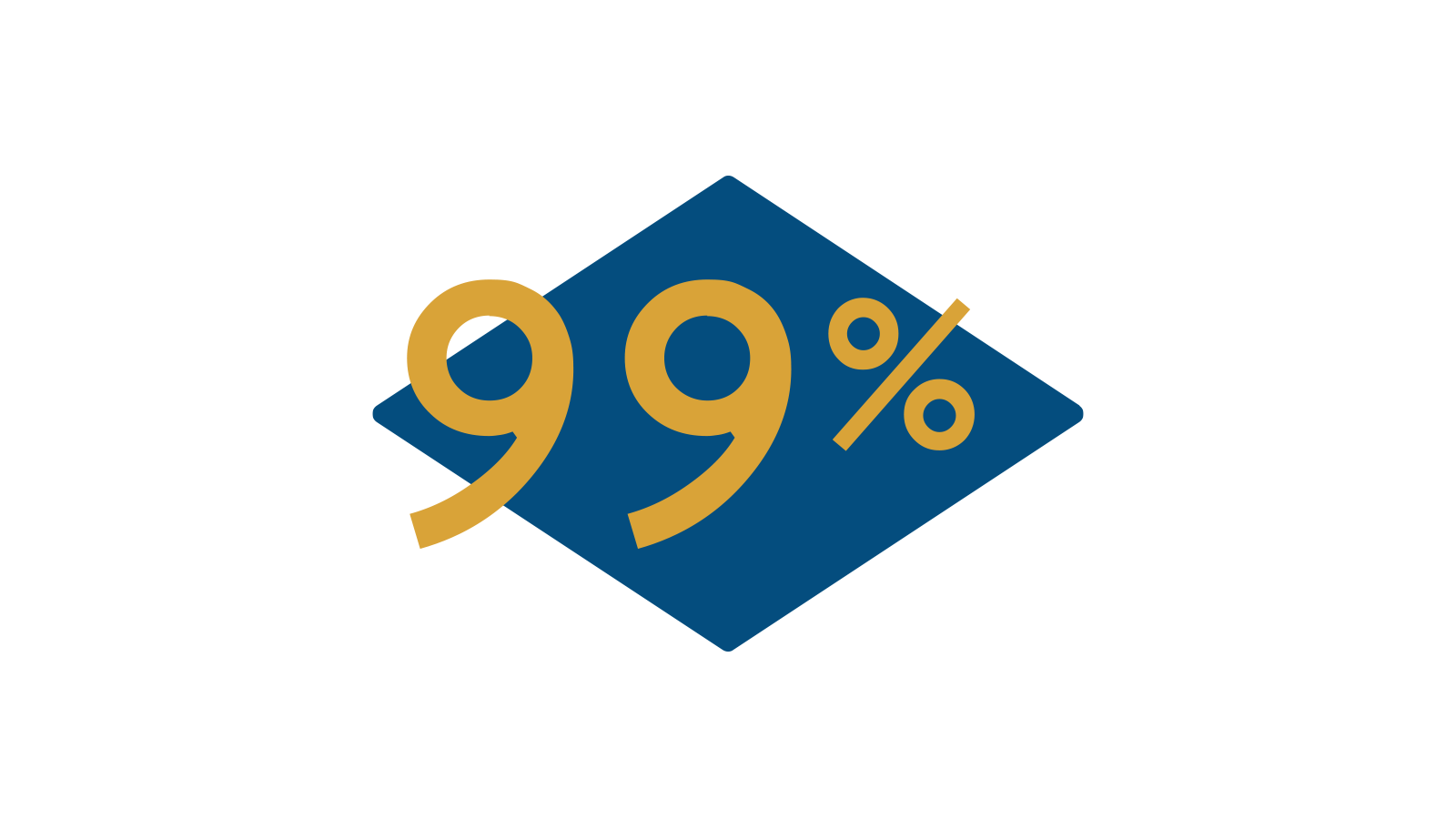 99 percent of graduates are employed or continuing education within 6 months of graduation icon