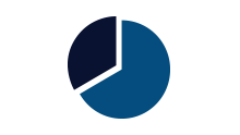 Conservatory Areas of Study Icon - Bachelor of Music Pie Chart showing 33% College and 66% Conservatory